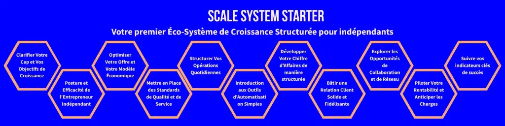 Créer son SCALE System starter
